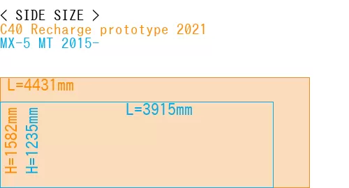 #C40 Recharge prototype 2021 + MX-5 MT 2015-